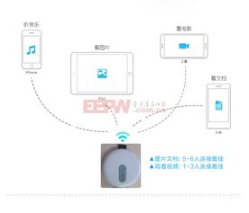 智慧生活新體驗(yàn) 方案超市小程序助力WiFi無(wú)線(xiàn)存儲(chǔ)器輕松管理