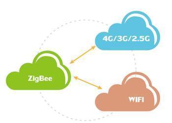 云識智能家居 以新型無線技術賦能未來智慧生活