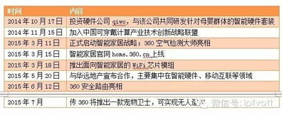 物聯網時代,巨頭們如何布局技術研發？